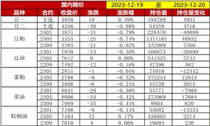 食品包装：垃圾太多环卫工吃不消食品包装行业市场机遇分析2024(图3)