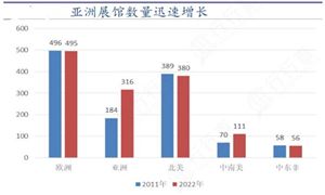 食品包装：垃圾太多环卫工吃不消食品包装行业市场机遇分析2024(图8)