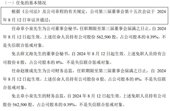 华英包装任命章小泉为公司董事会秘书2023年公司净利450942万