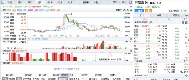 IPO雷达｜吉宏股份冲A+H两地上市：创始人疯狂套现上半年净利下滑六成报告期大额分红(图2)