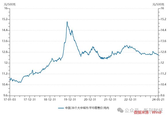 九游体育：“凤爪第一股”有友食品原材料半年才周转一次？！是销售乏力还是虚增存货？(图5)