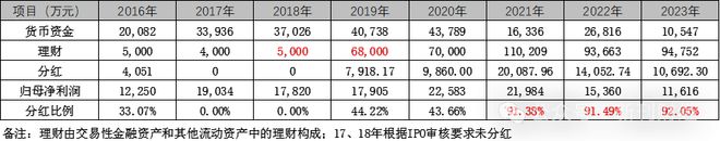 九游体育：“凤爪第一股”有友食品原材料半年才周转一次？！是销售乏力还是虚增存货？(图9)