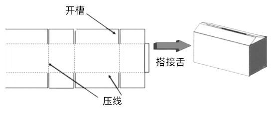 长见识！三种常见的基础型纸箱你都选对了吗？(图2)