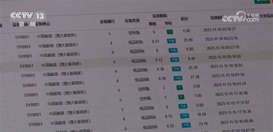 九游体育：“多点发力”畅通快递包装绿色循环可循环快递包装规模化应用试点持续推进(图5)