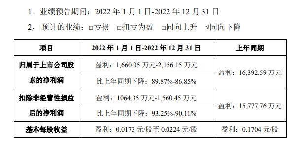 未来可期：嘉美食品包装发布2022年度业绩预告