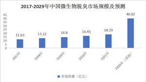 2024年中国包装行业的市场发展现状及发展趋势分析(图3)