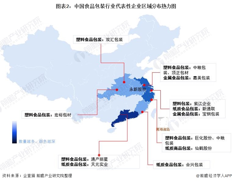 【行业深度】洞察2022：中国食品包装行业竞争格局及市场份额(附市场集中度、企业竞争力评价等)(图2)