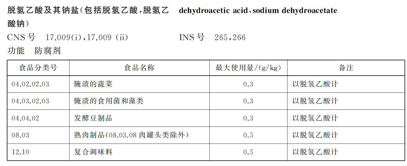 九游体育：即将被禁！多品牌仍在用这一食品添加剂(图2)