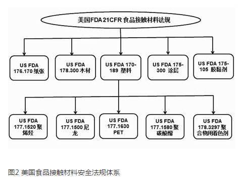 九游体育：各国食品包装材料化学迁移量检测标准及注意事项(图2)