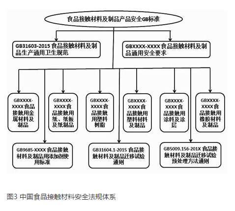 九游体育：各国食品包装材料化学迁移量检测标准及注意事项(图3)