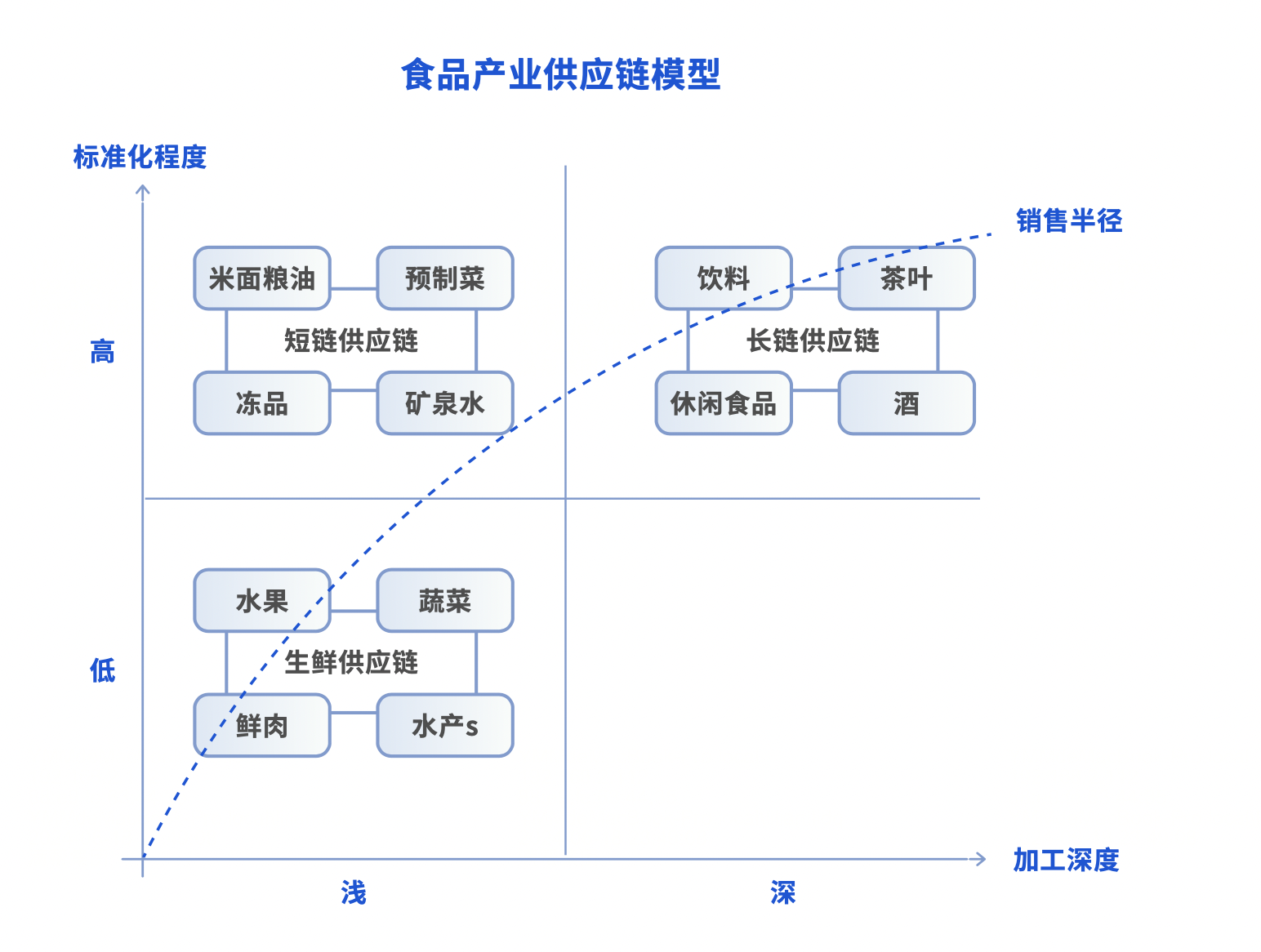 上海国际食品加工与包装机械展开幕数字货运平台发布物流洞察白皮书(图2)