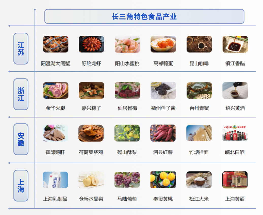 上海国际食品加工与包装机械展开幕数字货运平台发布物流洞察白皮书(图1)