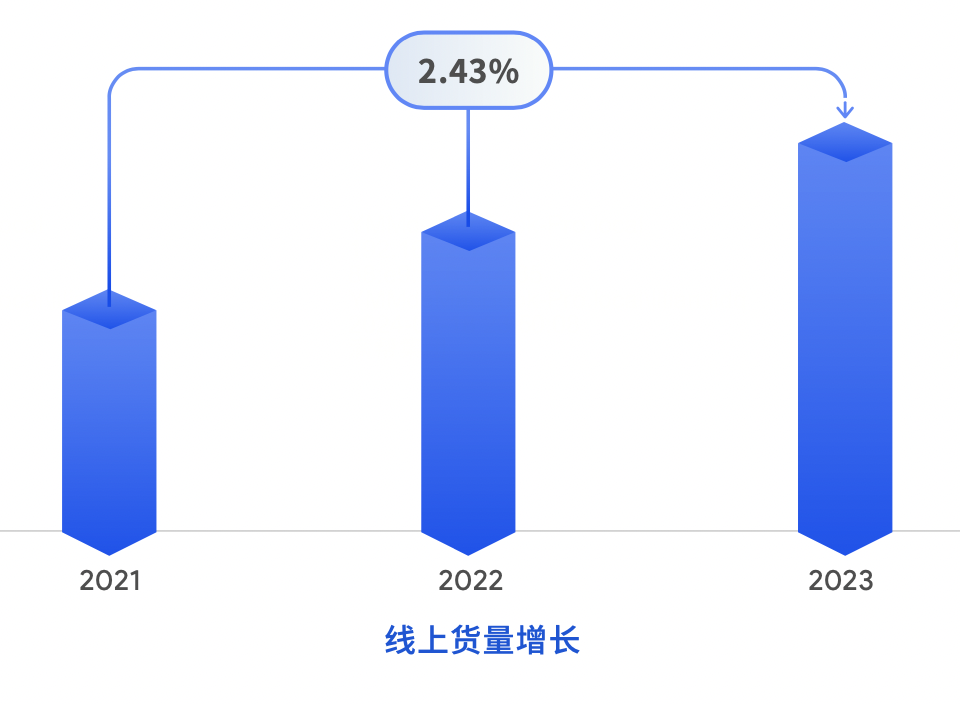 上海国际食品加工与包装机械展开幕数字货运平台发布物流洞察白皮书(图3)