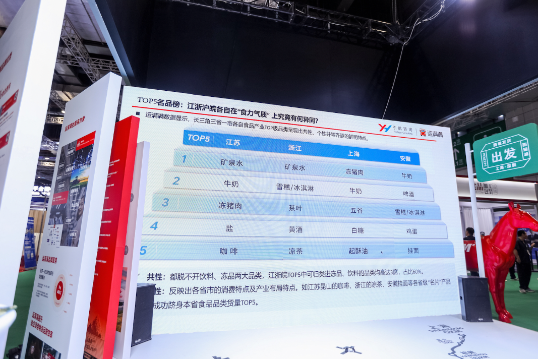 上海国际食品加工与包装机械展开幕数字货运平台发布物流洞察白皮书(图5)