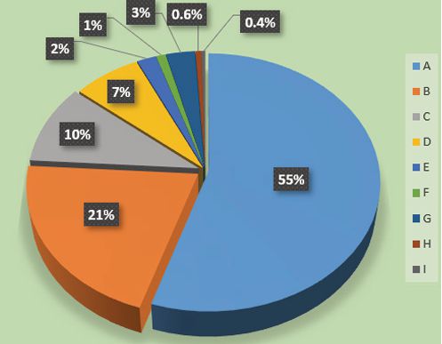 九游体育网站：一种新型标准化机场货运容器的设计与应用(图4)