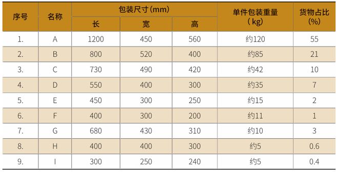 九游体育网站：一种新型标准化机场货运容器的设计与应用(图3)