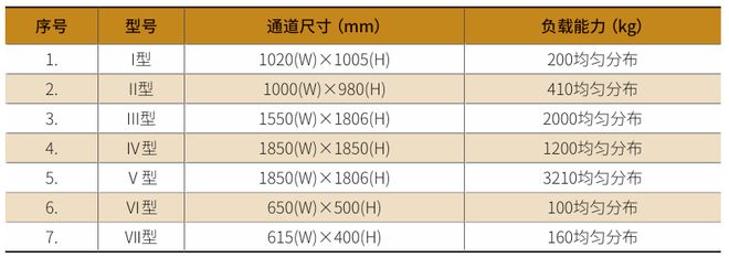 九游体育网站：一种新型标准化机场货运容器的设计与应用(图6)