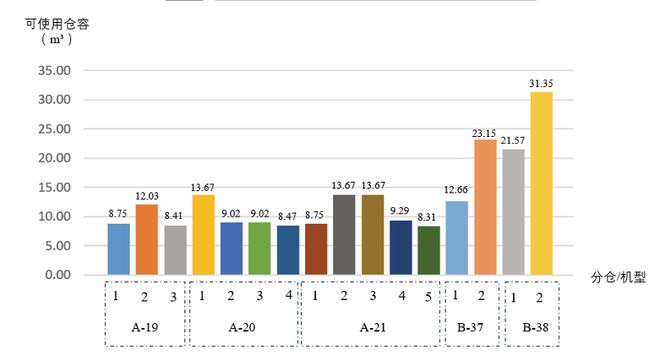 九游体育网站：一种新型标准化机场货运容器的设计与应用(图5)