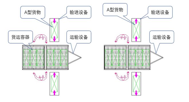 九游体育网站：一种新型标准化机场货运容器的设计与应用(图8)