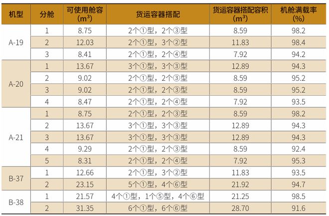 九游体育网站：一种新型标准化机场货运容器的设计与应用(图10)