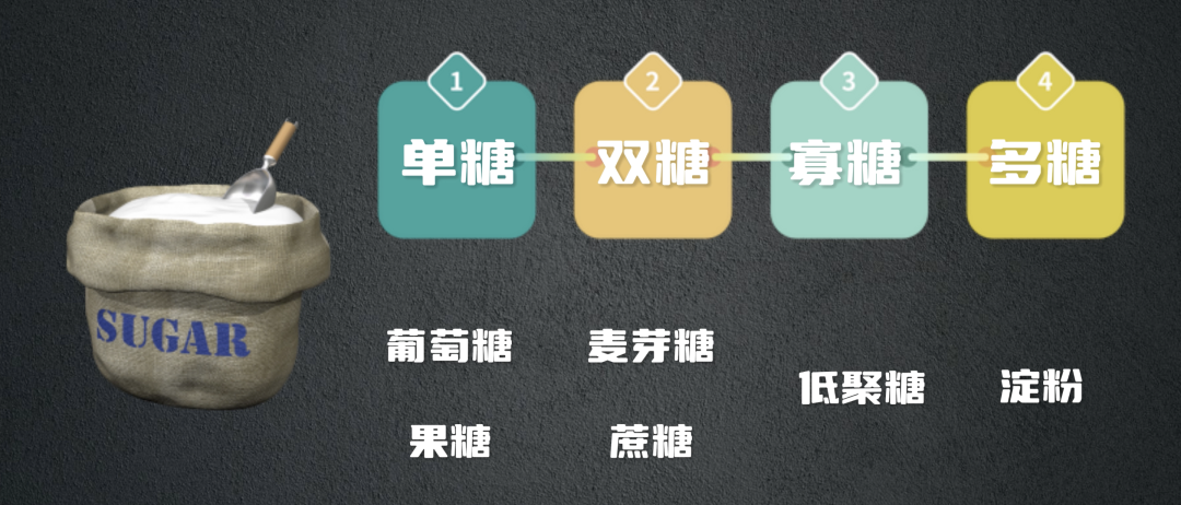 “0蔗糖”就是无糖吗？