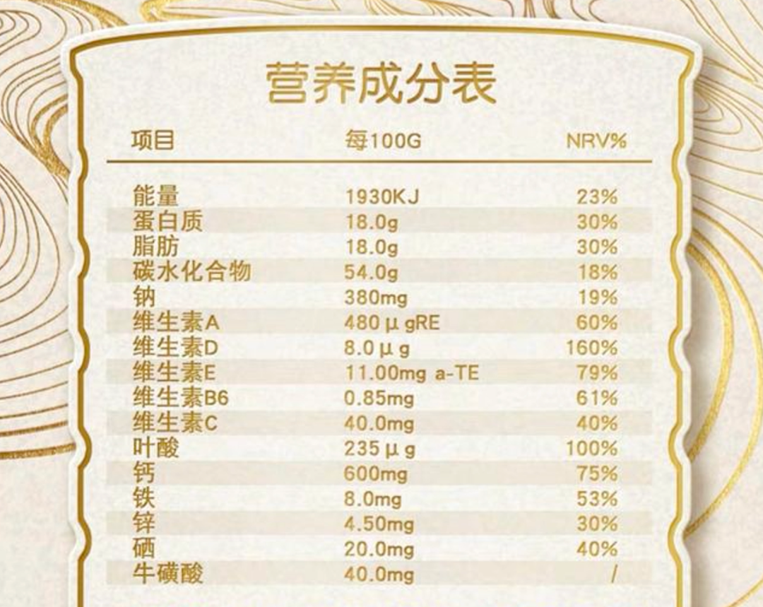 “0蔗糖”就是无糖吗？(图2)