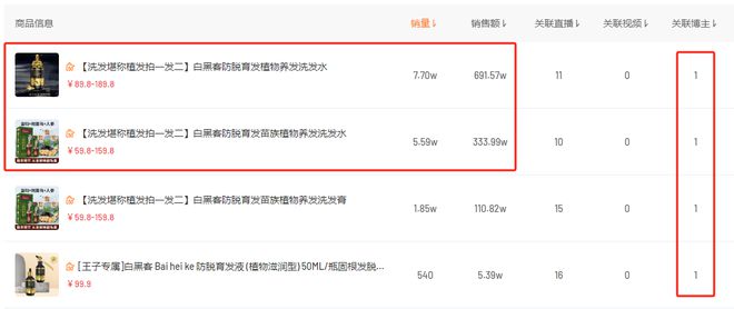瞄准号核心受众挖掘潜在需求带动品牌月GMV超1000万！(图5)