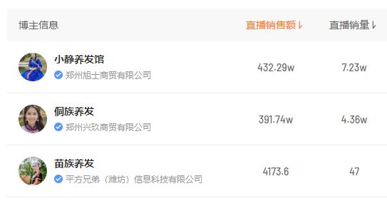 瞄准号核心受众挖掘潜在需求带动品牌月GMV超1000万！(图8)