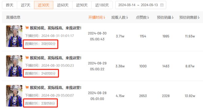 瞄准号核心受众挖掘潜在需求带动品牌月GMV超1000万！(图11)