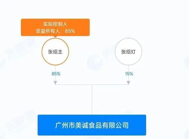 九游体育网站：美诚月饼广告及包装现米其林主厨谭绮文其所在餐厅：仍在任职已不再与厂家合作(图11)