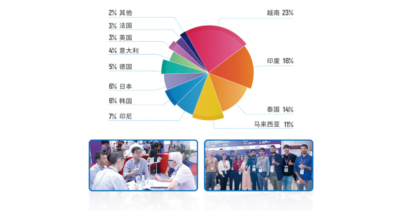 九游体育网站：2024深圳国际薄膜与胶带展（FILMTAPEEXPO）