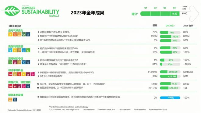 制造企业如何构建绿色供应链