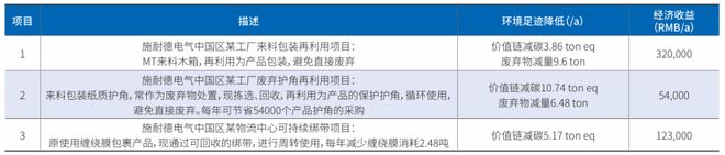 制造企业如何构建绿色供应链(图7)