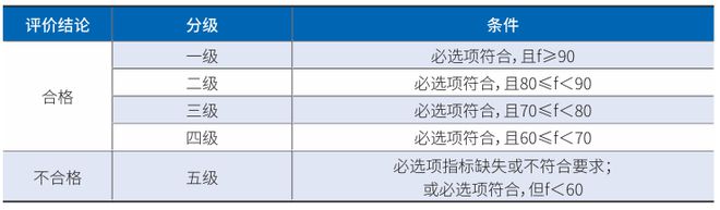 制造企业如何构建绿色供应链(图6)