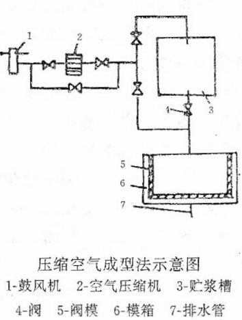 IPFM国际植物纤维纸浆模塑佛山展纸浆模塑包装加工工艺特点及流程(图7)