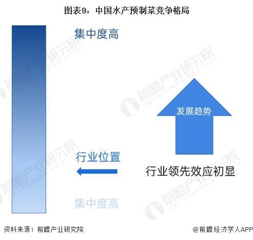 预见2024：《2024年中国水产预制菜行业全景图谱》(附市场规模、竞争格局和发展前景等)(图9)