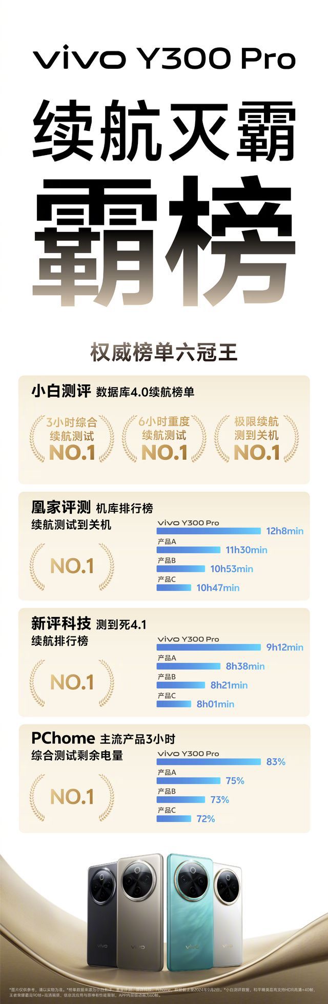 超能打的长续航手机！vivoY300Pro抖音超值换新购机享好礼(图2)