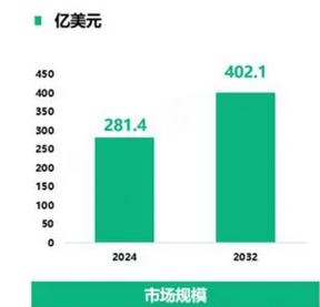 九游体育网站：2024年物流包装市场前景分析：欧洲物流包装市场占比全球27%