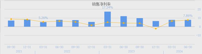 牛市风口！A股互联金融小龙头持有金融全牌照股价仅4元(图3)