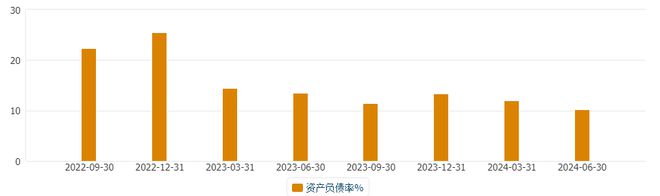 牛市风口！A股互联金融小龙头持有金融全牌照股价仅4元(图4)
