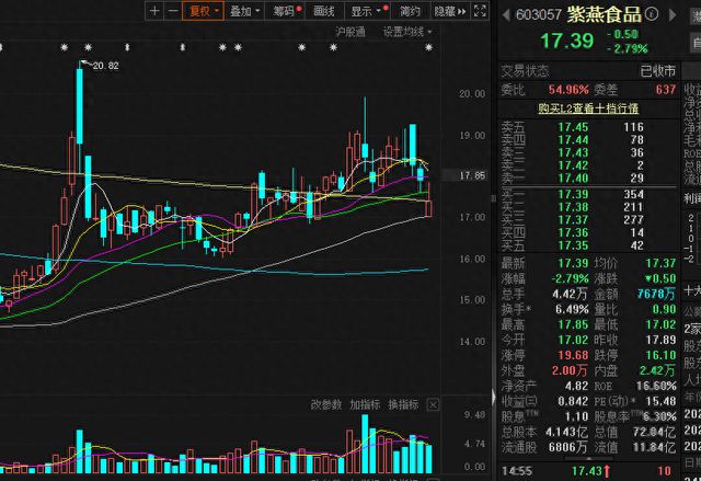 紫燕食品澄清大肠杆菌超290倍网友并不买账：“还是不敢吃”
