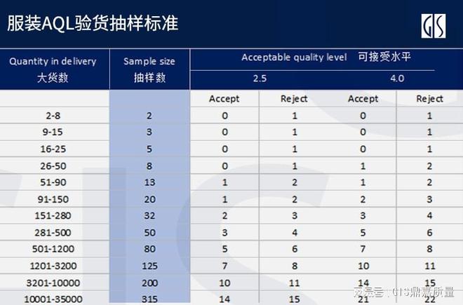 外贸验货服装验货AQL抽样检验