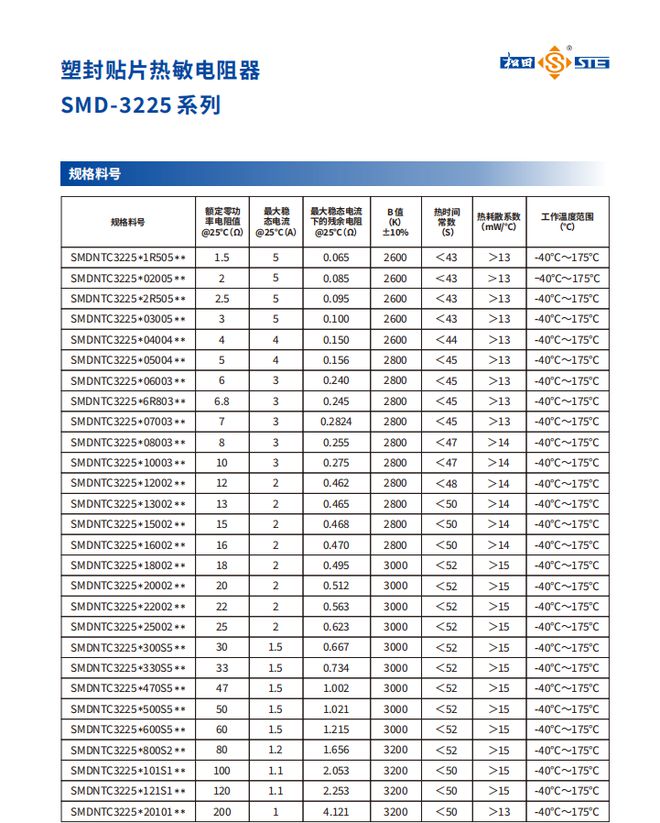 先进技术助力高密度设计松田电子SMDNTC热敏电阻器优势详解(图6)