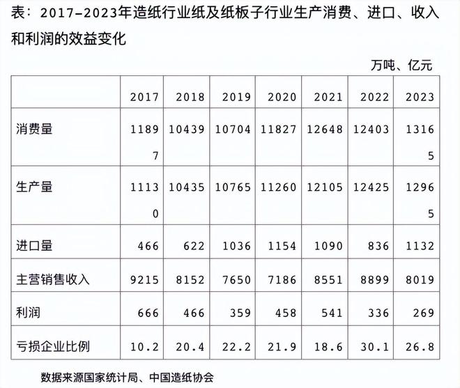 刘胜军｜为“废纸”正名：一项价值数百亿的政策建议(图3)