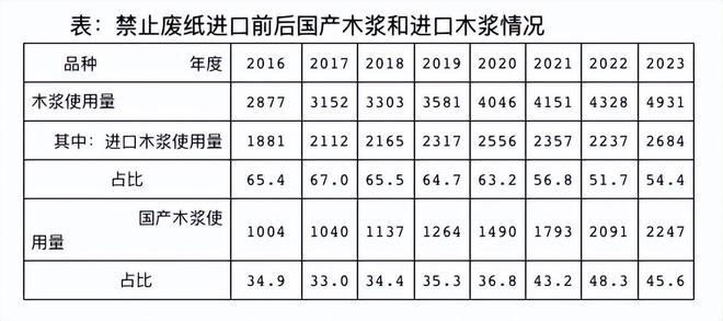 刘胜军｜为“废纸”正名：一项价值数百亿的政策建议(图4)