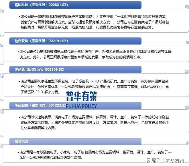 2025年纸包装行业主要发展趋势及相关玩家
