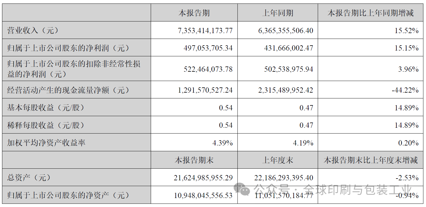 裕同、中荣、环球、翔港等旗下主要子公司谁家赚钱能力最强？