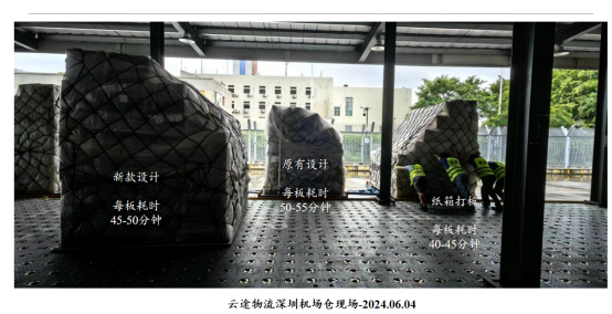 RFID循环快递箱引领跨境物流新潮