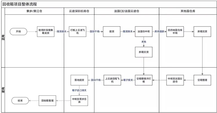 RFID循环快递箱引领跨境物流新潮(图2)