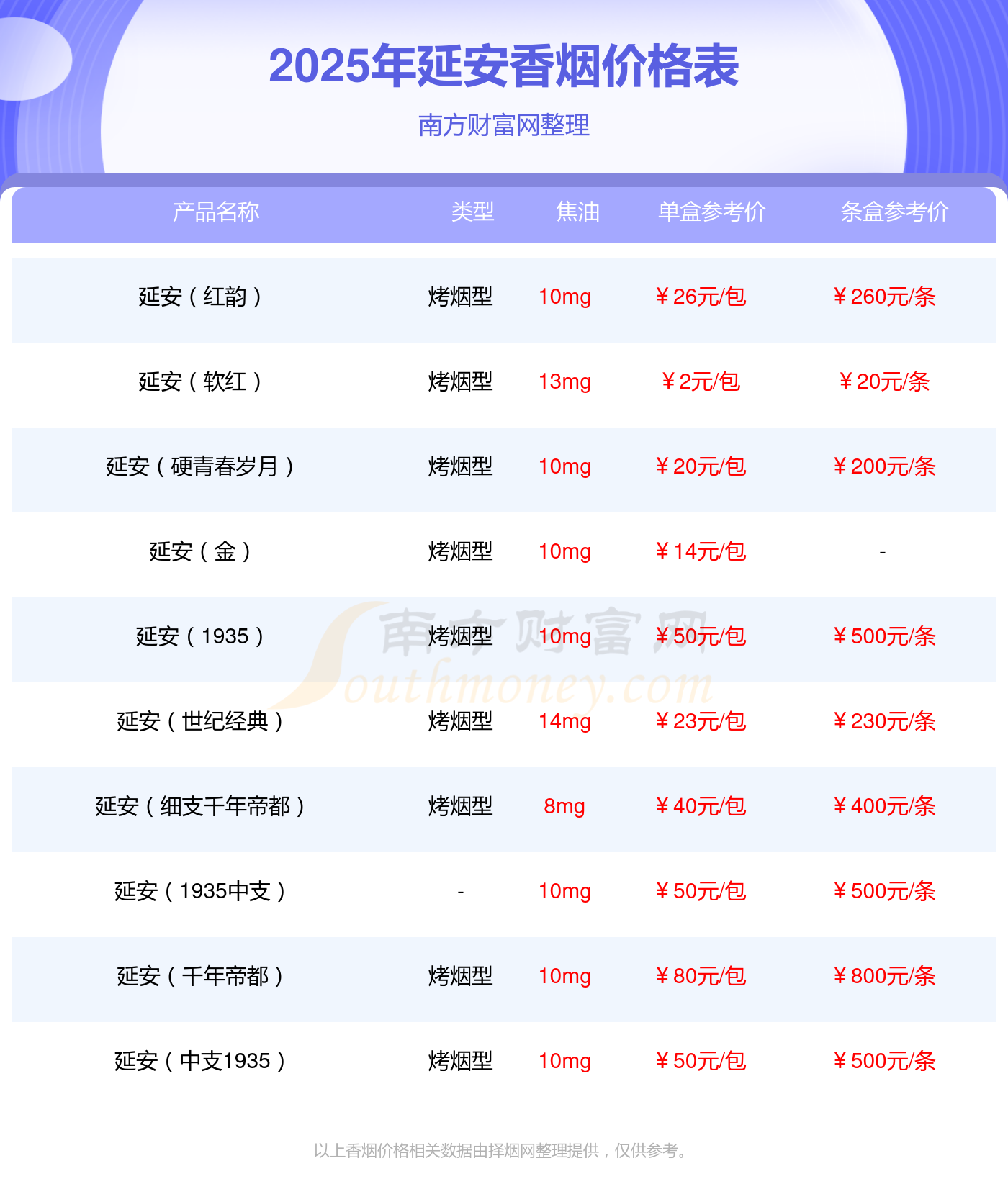 2025年延安圣地河谷香烟价格是多少（多少钱一包）(图1)
